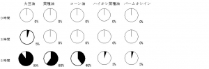図1
