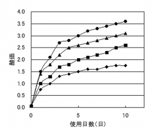 図5